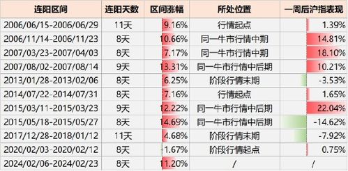 00后月薪3000每月买3克黄金
