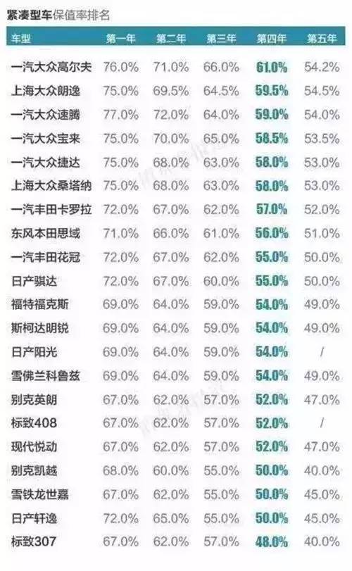 汽车几年可以折旧多少钱