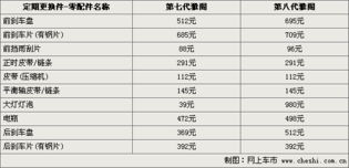 汽车保养费用25元多少 汽车保养费用25元多少