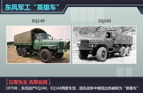 汽车部队多少车