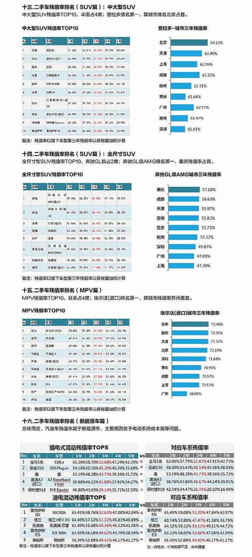 汽车残值率多少 汽车残值率多少