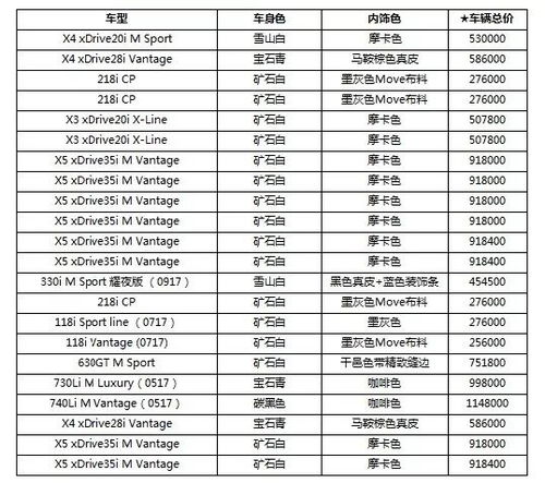 招商汽车分期利息多少