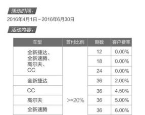 招商汽车分期利息多少