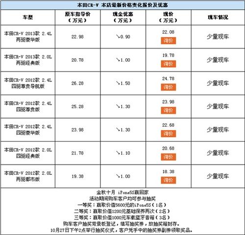 汽车首付要多少利息