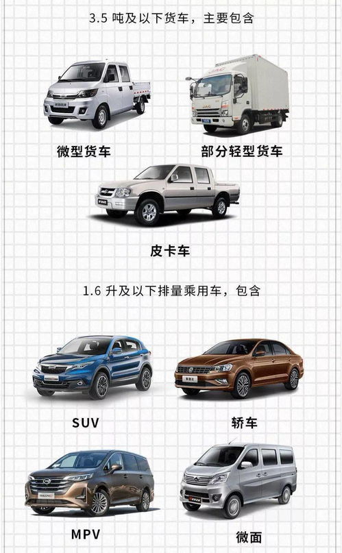 广州汽车下乡补助多少