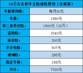 汽车保险全险多少钱