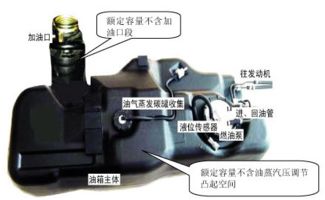 汽车油箱容积约多少升 汽车油箱容积约多少升