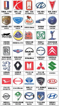 汽车用品商标多少类 汽车用品商标多少类