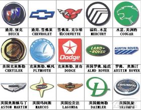 汽车用品商标多少类 汽车用品商标多少类