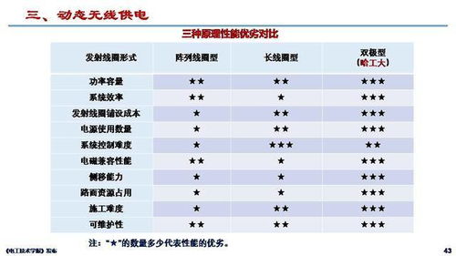 哈尔滨汽车大学学费多少