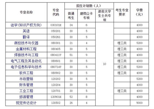 哈尔滨汽车大学学费多少