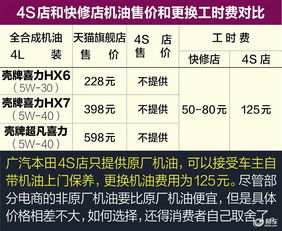 汽车每多少公里保养清单
