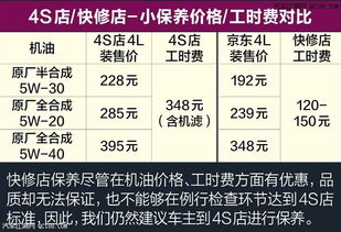 汽车每多少公里保养清单