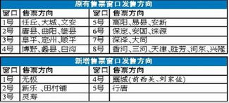 汽车站咨询电话多少 汽车站咨询电话多少