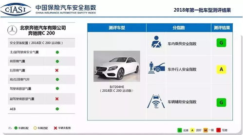 汽车安全检测点是多少