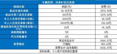 汽车一年多少费用 汽车一年多少费用