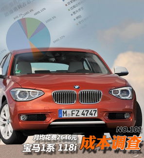 汽车一年多少费用 汽车一年多少费用