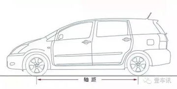 汽车轴距一般多少