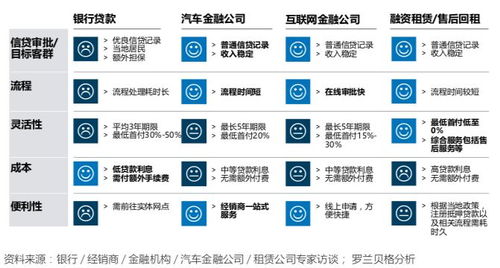 汽车金融公司有多少