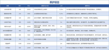 汽车延迟保修套路多少钱