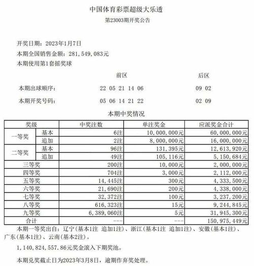 汽车大乐透开奖号码多少