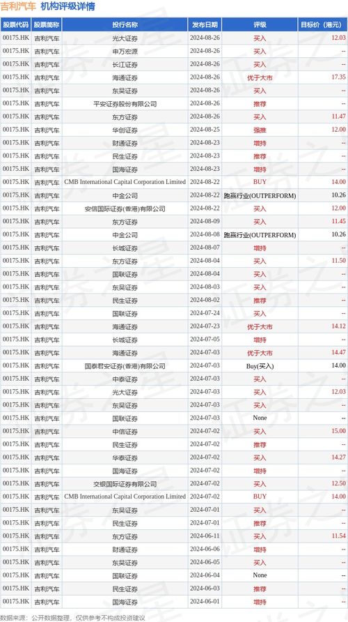 吉利汽车股票码多少