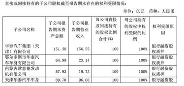 汽车维保工工资多少