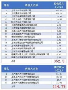 公司有多少辆汽车要交税