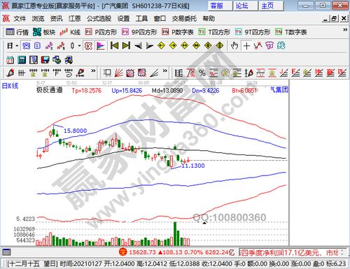 主流新能源汽车股价多少