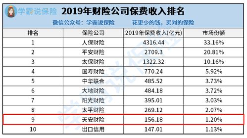 买汽车有多少保险费 买汽车有多少保险费