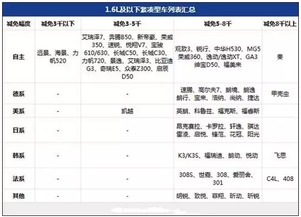 汽车购置税多少个点