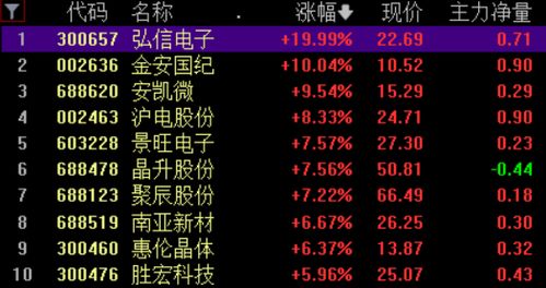 Manus引爆AI概念股 Manus引爆AI概念股