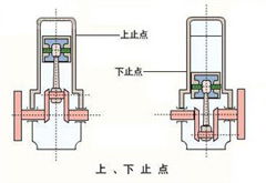 汽车活塞内径多少