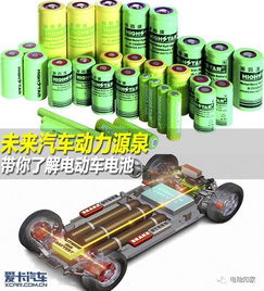 汽车电池锂原料涨了多少