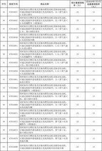 汽车海关税率多少 汽车海关税率多少