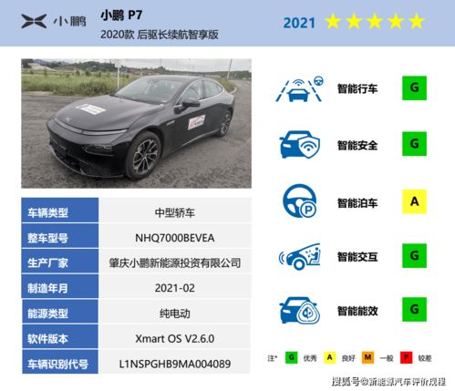 佛山汽车检测价格多少 佛山汽车检测价格多少