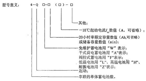 汽车有多少大电流输出