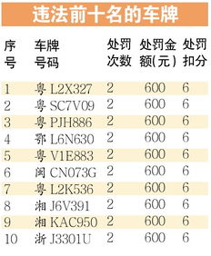目前深圳小汽车指标多少