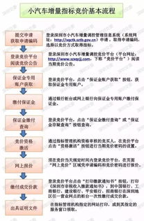 目前深圳小汽车指标多少