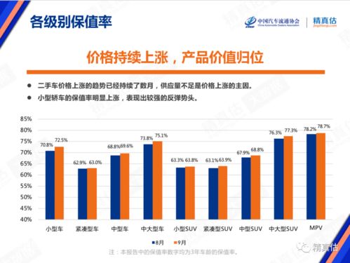 普通汽车保值率多少