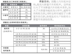 2022汽车税率是多少