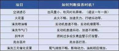 汽车保养隔多少时间 汽车保养隔多少时间