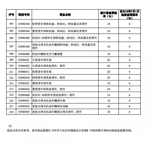 中国的汽车关税是多少