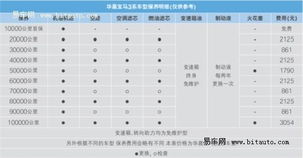 汽车一年花销多少钱