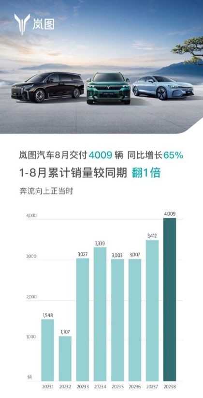 岚图汽车销售底薪多少
