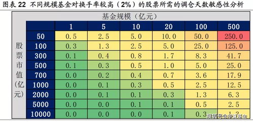 汽车扶手频率多少合适啊