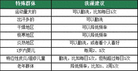 汽车扶手频率多少合适啊