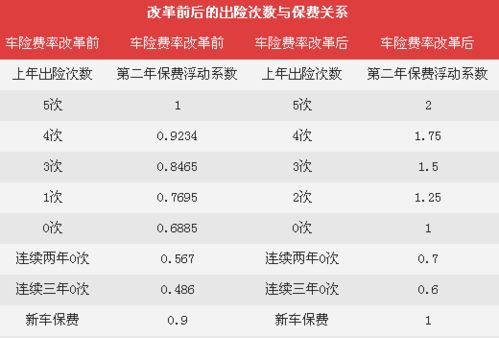 汽车上保险能报销多少 汽车上保险能报销多少