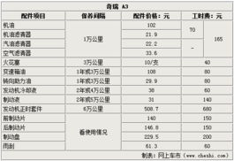 汽车保养工时费用多少