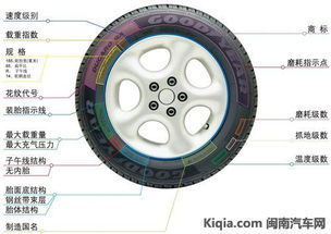 汽车轮胎显示多少正常 汽车轮胎显示多少正常